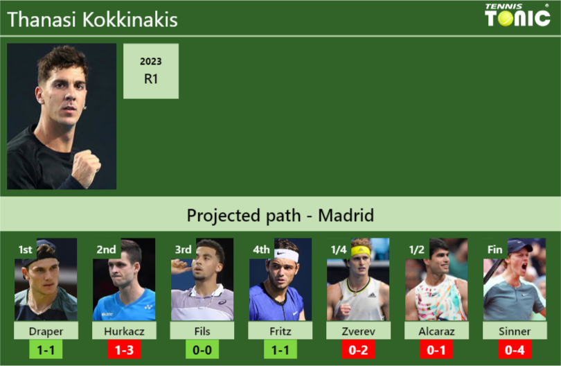 Thanasi Kokkinakis Stats info