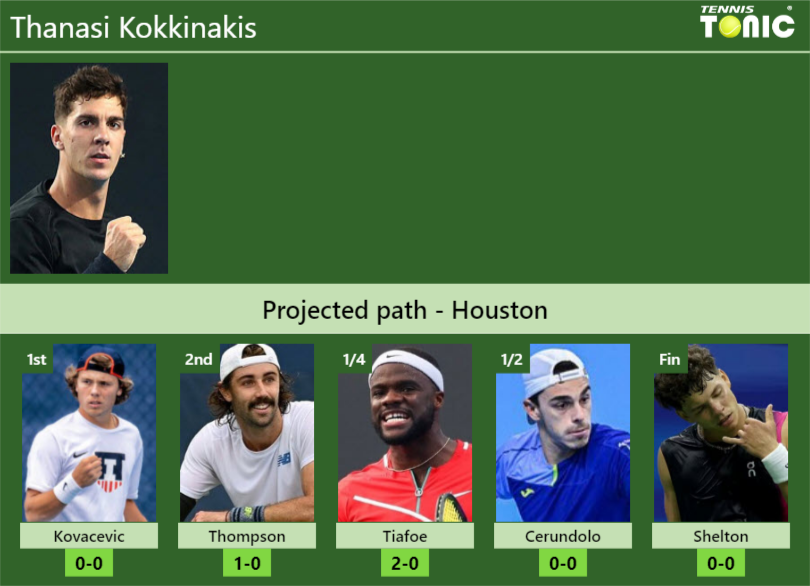 Thanasi Kokkinakis Stats Info Rkiwq0vlku Thanasi Kokkinakis Stats info