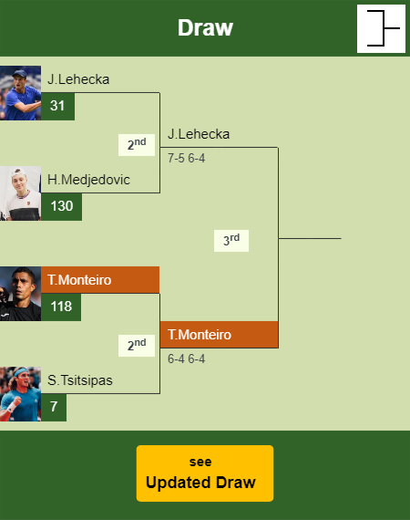 Thiago Moura Monteiro Draw info