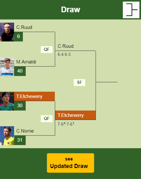 Tomas Martin Etcheverry Draw info