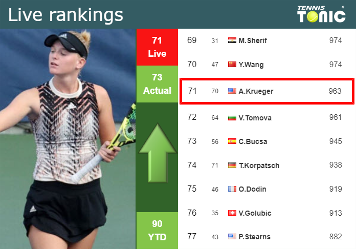 Tuesday Live Ranking Ashlyn Krueger Auk2yd8x Tuesday Live Ranking Ashlyn Krueger