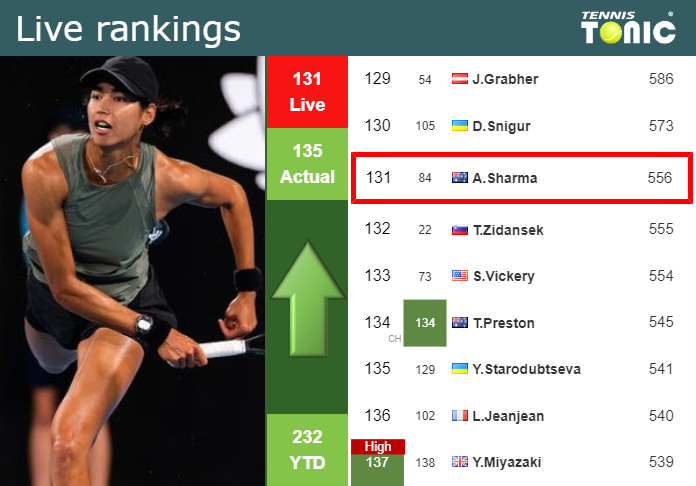 Tuesday Live Ranking Astra Sharma Kb1ozx1f Tuesday Live Ranking Astra Sharma