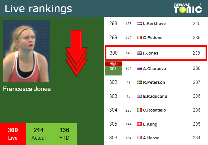 Tuesday Live Ranking Francesca Jones Ibhrje6x Tuesday Live Ranking Francesca Jones