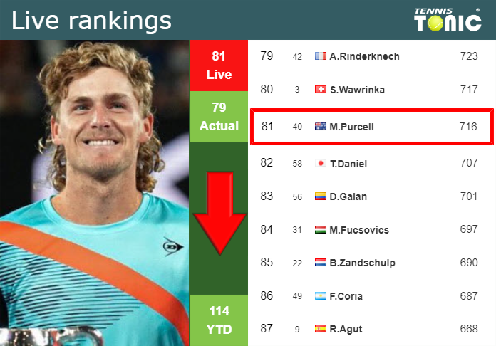 Tuesday Live Ranking Max Purcell 078t1gjq Tuesday Live Ranking Max Purcell