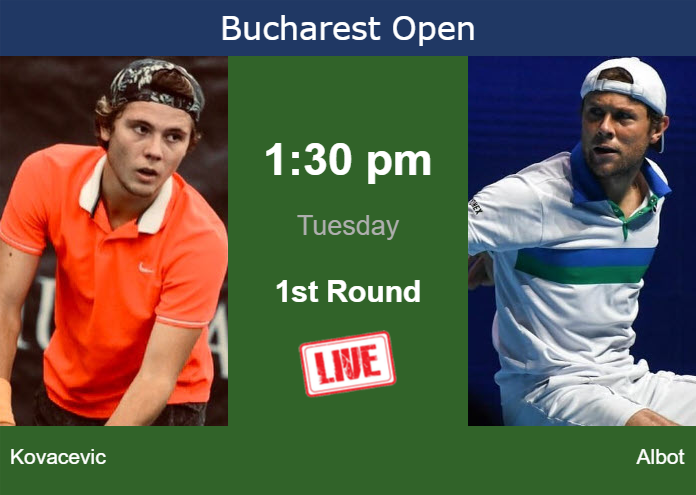 How to watch Kovacevic vs. Albot on live streaming in Bucharest on Tuesday