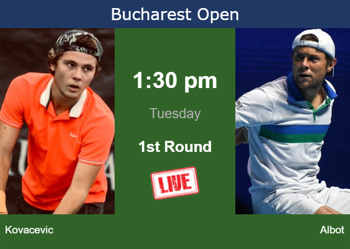 Tuesday Live Streaming Aleksandar Kovacevic vs Radu Albot