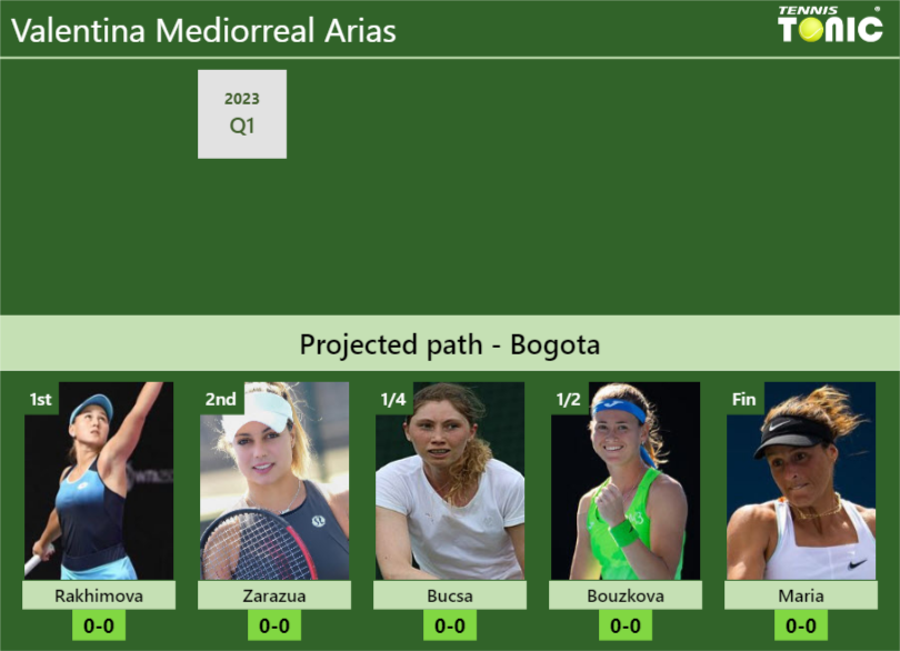 BOGOTA DRAW. Valentina Mediorreal Arias’s prediction with Rakhimova next. H2H and rankings Valentina Mediorreal Arias Stats info