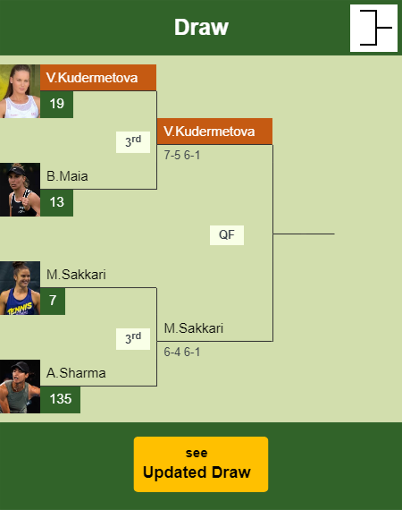 Veronika Kudermetova Draw info