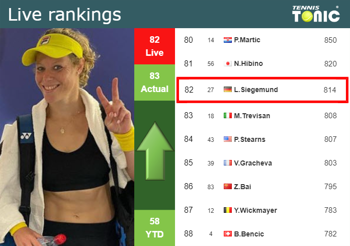 Wednesday Live Ranking Laura Siegemund