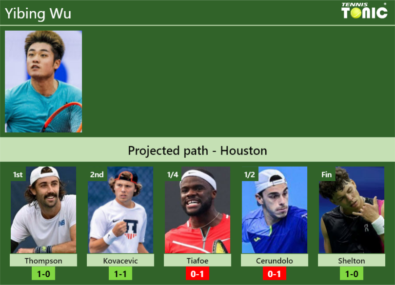 Yibing Wu Stats info