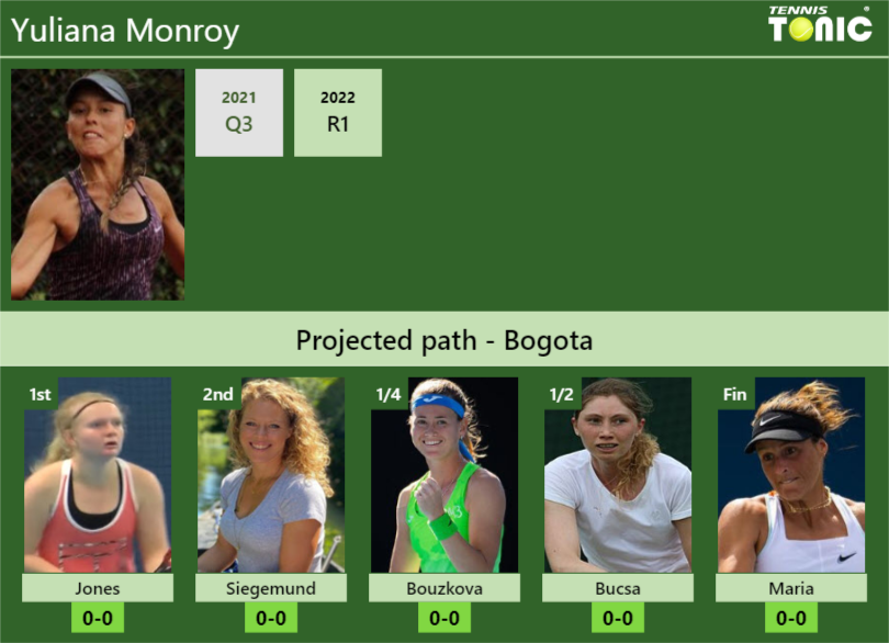 Yuliana Monroy Stats info