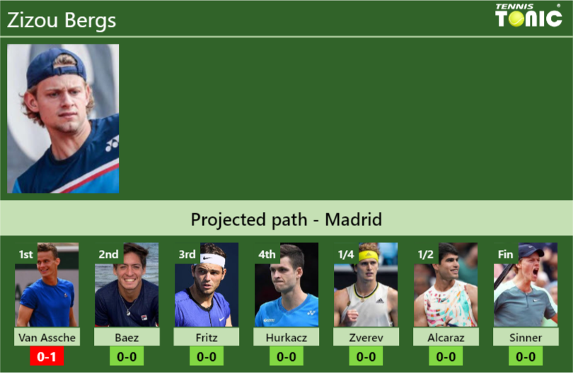 Zizou Bergs Stats info