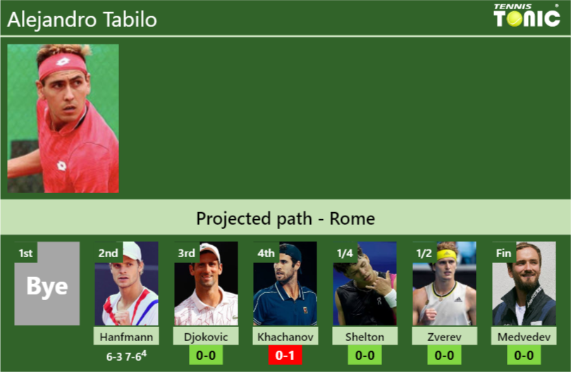 Alejandro Tabilo Stats Info Ye3jfu0q7w Alejandro Tabilo Stats info