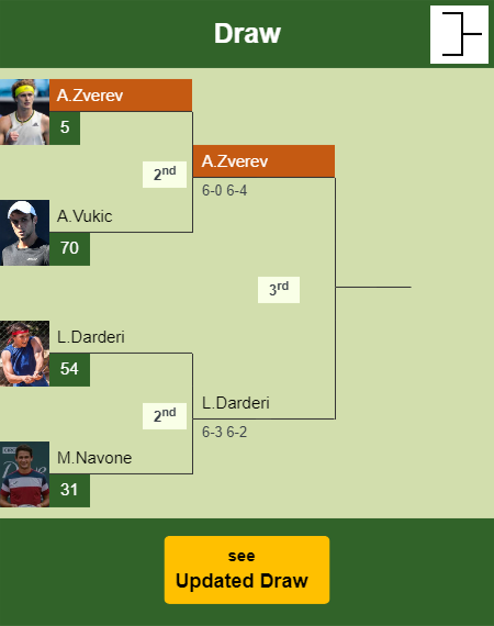 Alexander Zverev Draw info