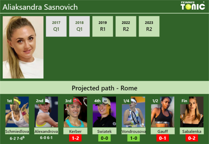 Aliaksandra Sasnovich Stats info