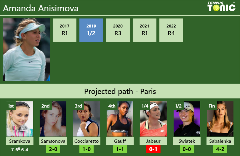Amanda Anisimova Stats Info Nuneie8zr8 Amanda Anisimova Stats info