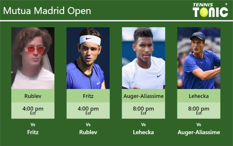 PREDICTION, PREVIEW, H2H: Rublev, Fritz, Auger-Aliassime and Lehecka to play on MANOLO SANTANA STADIUM on Wednesday – Mutua Madrid Open