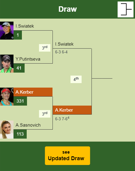 Angelique Kerber Draw info