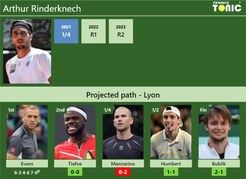 [UPDATED R2]. Prediction, H2H Of Arthur Rinderknech's Draw Vs Tiafoe ...