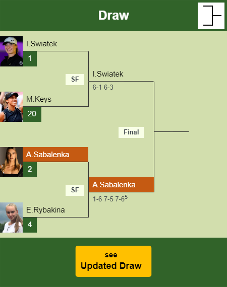 Aryna Sabalenka Draw info