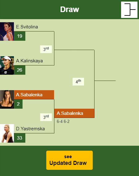Aryna Sabalenka Draw info