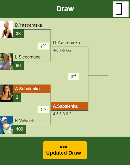 Aryna Sabalenka Draw info