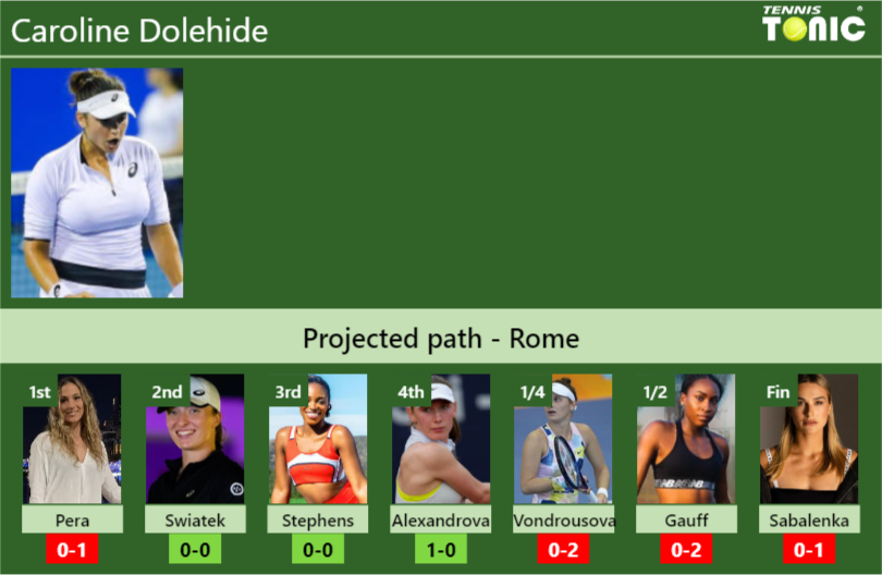 Caroline Dolehide Stats Info Ndfnaewjxj Caroline Dolehide Stats info