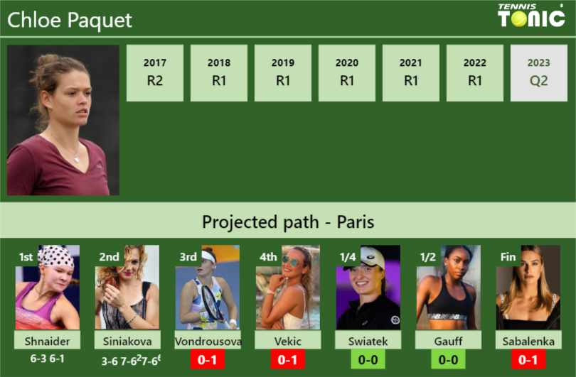 Chloe Paquet Stats Info 4tmc1f0sxv Chloe Paquet Stats info