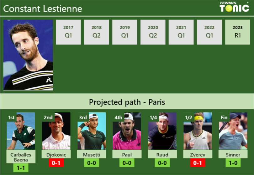 Constant Lestienne Stats Info Yggewuocna Constant Lestienne Stats info