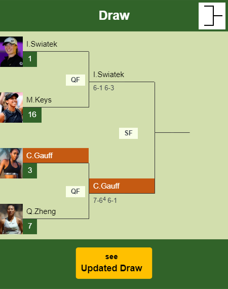 Cori Gauff Draw info