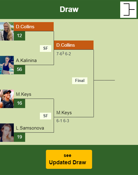 Danielle Rose Collins Draw info