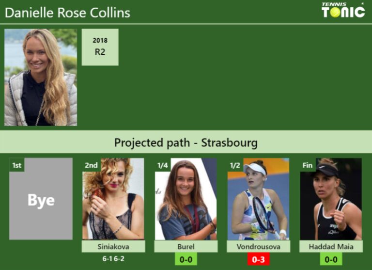 Updated Qf Prediction H H Of Danielle Rose Collins S Draw Vs Burel