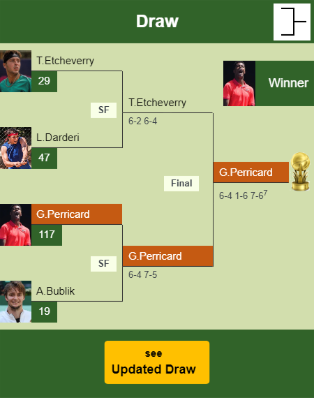 Giovanni Mpetshi Perricard Draw info