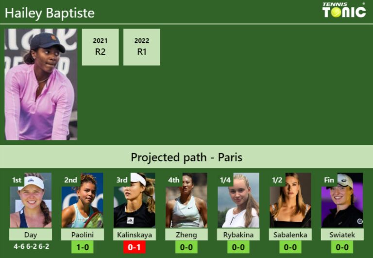 [UPDATED R2]. Prediction, H2H of Hailey Baptiste's draw vs Paolini ...