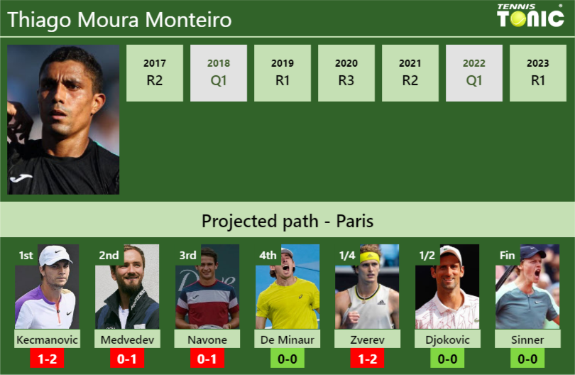 FRENCH OPEN DRAW. Harriet Dart’s prediction with Noskova next. H2H and rankings