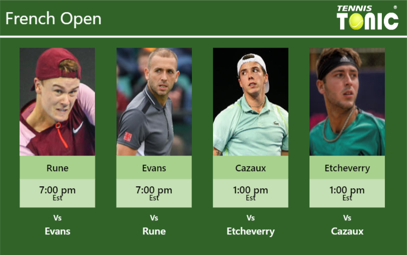 Holger Rune-Daniel Evans-Arthur Cazaux-Tomas Martin Etcheverry Stats info