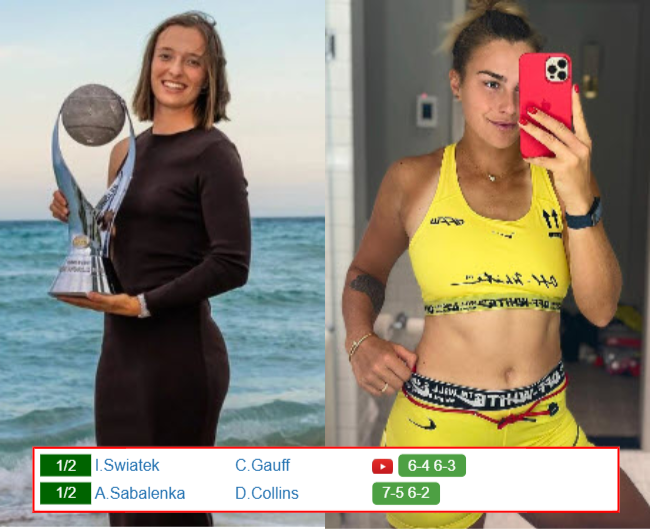 ROME RESULTS. Iga Swiatek, Aryna Sabalenka, Cori Gauff, Danielle Rose Collins win their matches on Monday