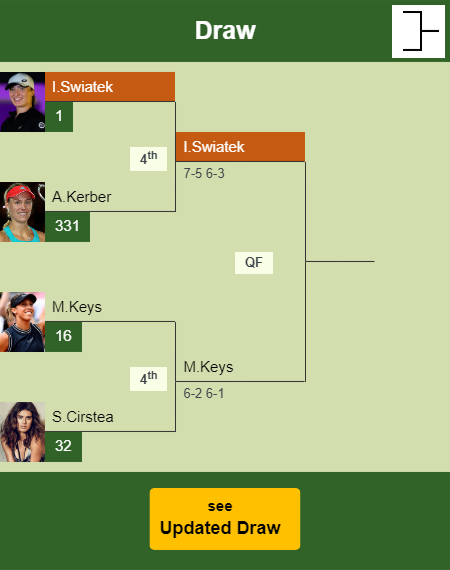 Iga Swiatek Draw info