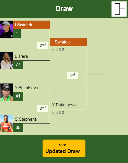 Iga Swiatek Draw info