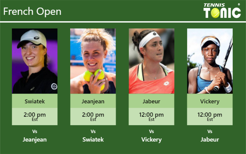 PREDICTION, PREVIEW, H2H: Swiatek, Jeanjean, Jabeur and Vickery to play on Court PHILIPPE-CHATRIER on Monday – French Open