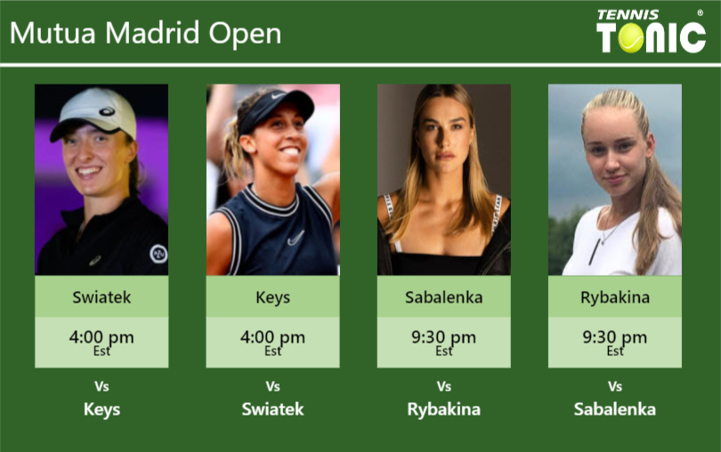 PREDICTION, PREVIEW, H2H: Swiatek, Keys, Sabalenka and Rybakina  to play on MANOLO SANTANA STADIUM on Thursday – Mutua Madrid Open
