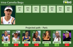 FRENCH OPEN DRAW. Irina-Camelia Begu's prediction with Riera next. H2H ...