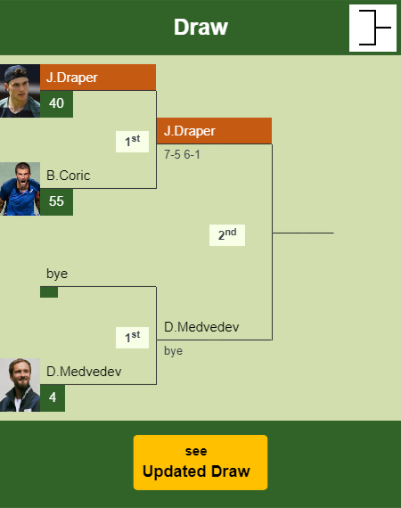 Jack Draper Draw info