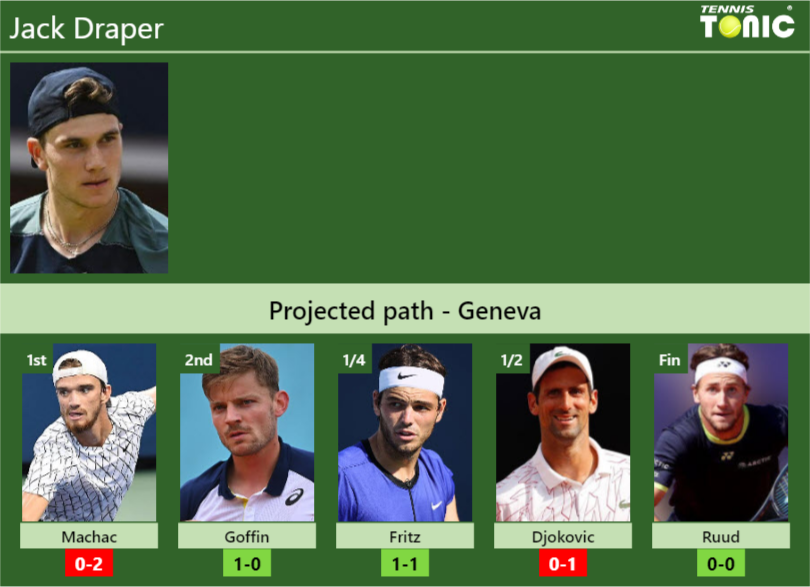 Jack Draper Stats info