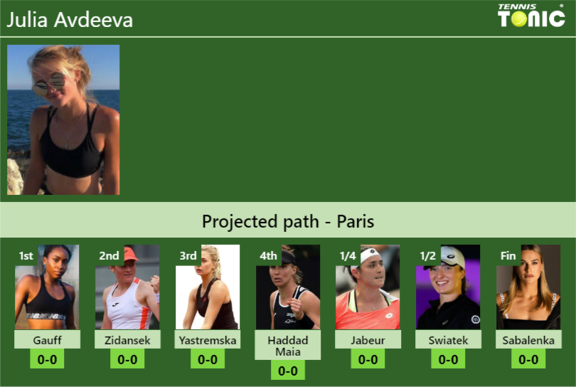 Julia Avdeeva Stats info