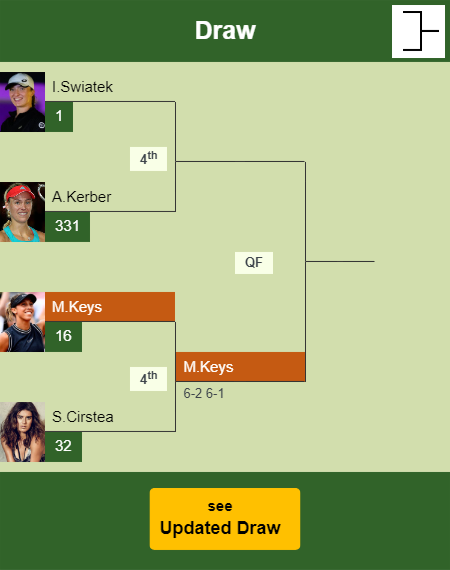 Madison Keys Draw info