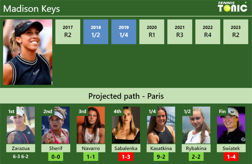 Madison Keys Stats Info G8arml2hmz Madison Keys Stats info