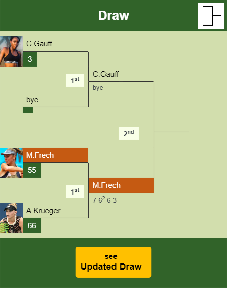 Magdalena Frech Draw info