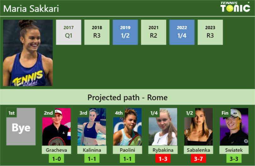 Maria Sakkari Stats Info Pv63qphlpu Maria Sakkari Stats info