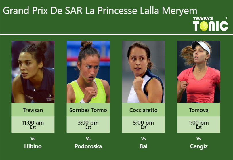 PREDICTION, PREVIEW, H2H: Trevisan, Sorribes Tormo, Cocciaretto and Tomova to play on Tuesday – Grand Prix De SAR La Princesse Lalla Meryem